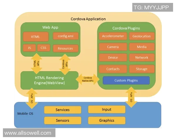 探索6686体育跨平台框架的创新应用与未来发展潜力分析