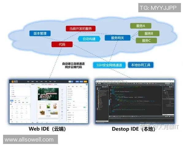 探索pg国际云原生数据库的优势与应用前景助力企业数字化转型